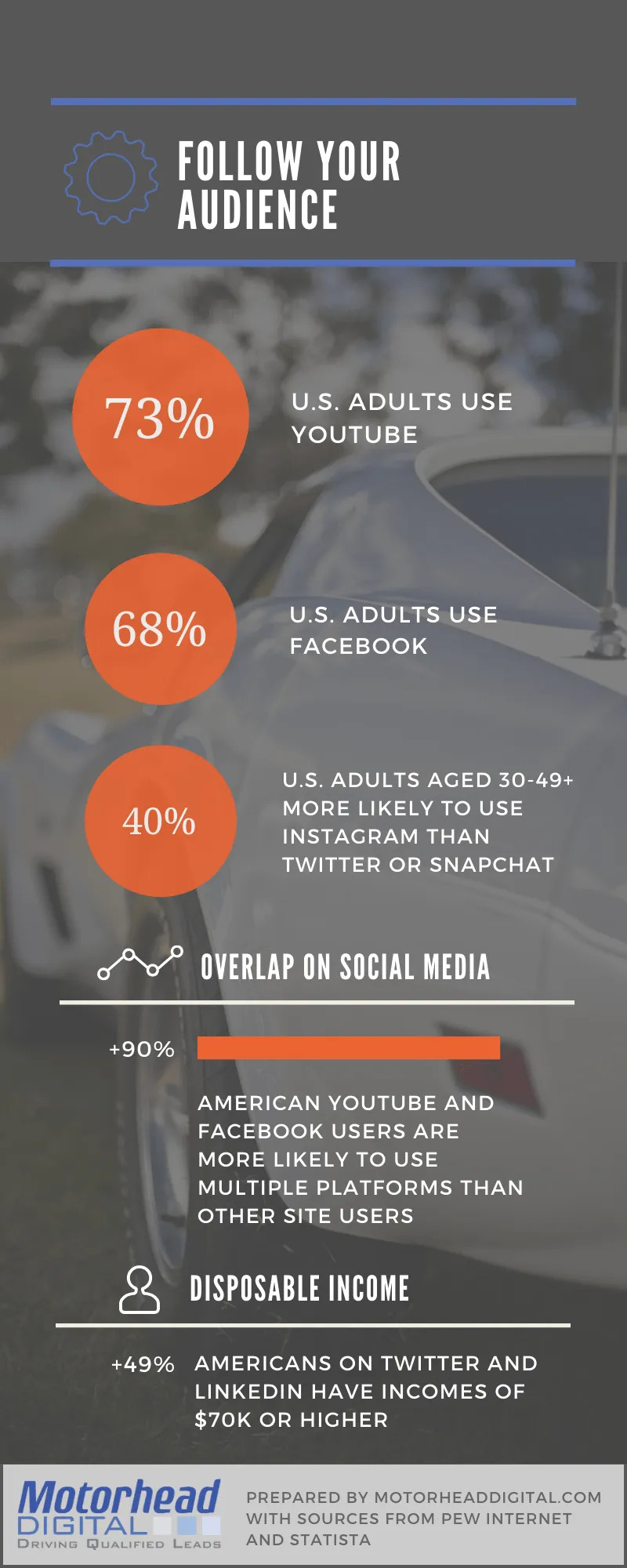 Unlock Hidden Revenue in Your High Performance Auto Shop CarBuff Network